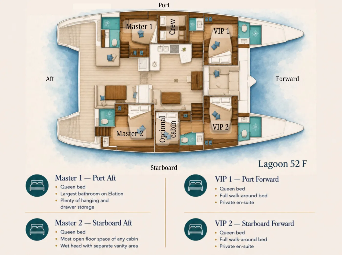 Yacht Layout