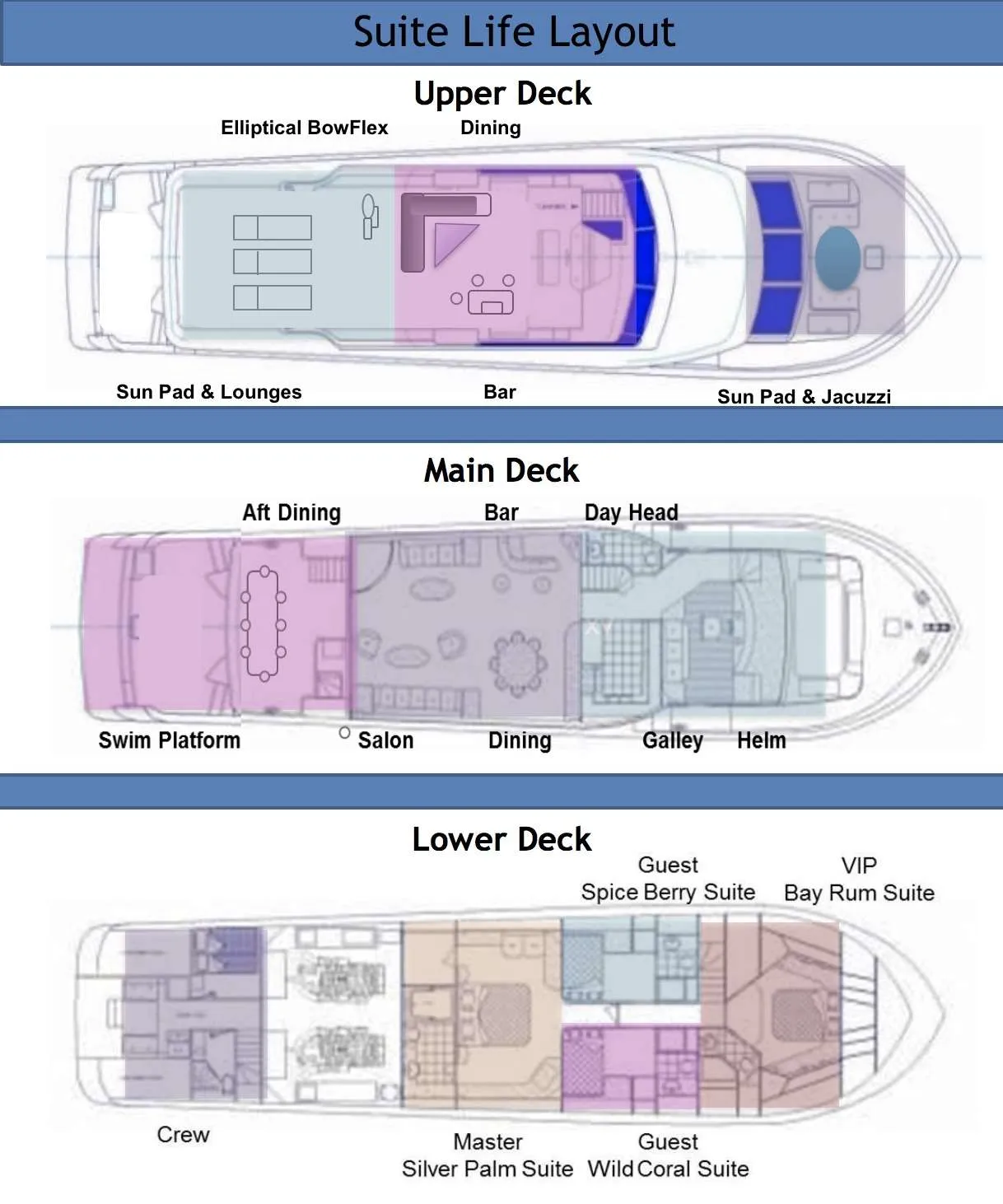 Yacht Layout