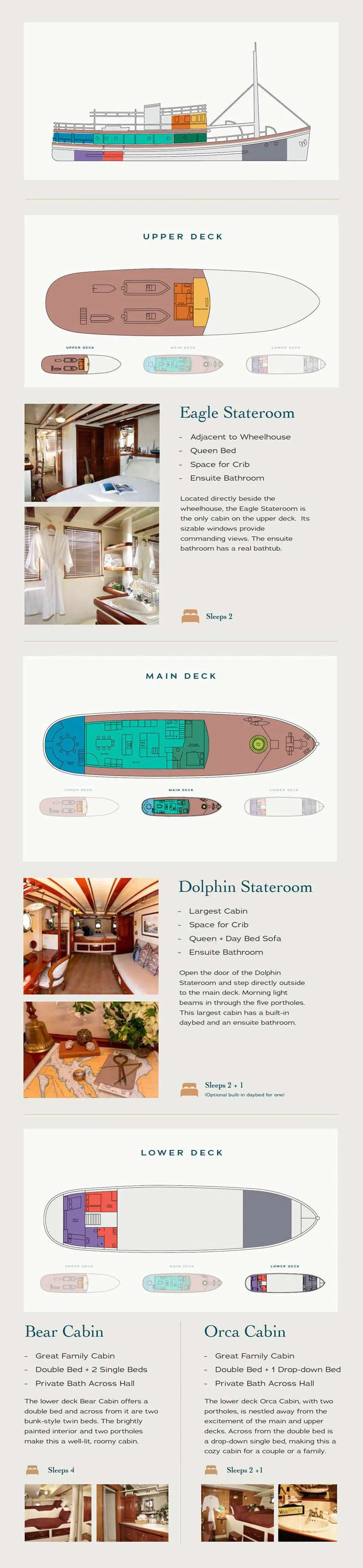 Yacht Layout