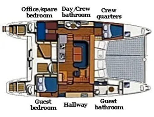 Yacht Layout